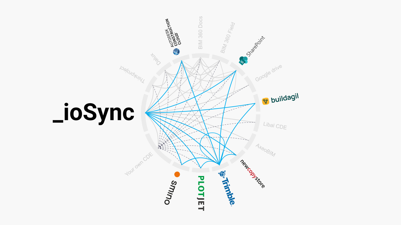 ioSync-case_stydy-graph.png