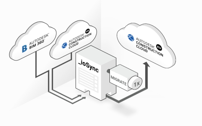 Data processing magic