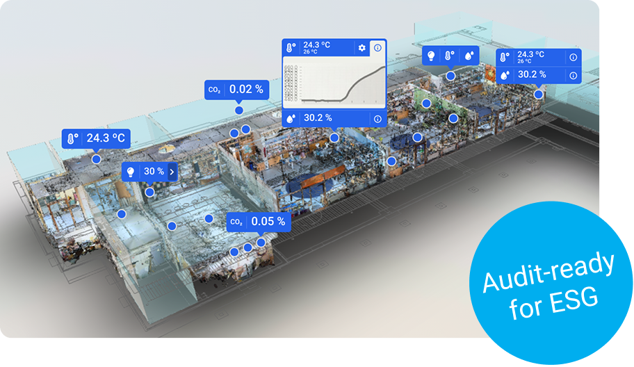 Připraveno pro ESG audity